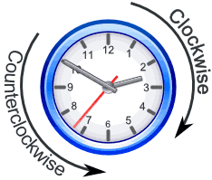 geometry rotation clockwise counterclockwise
